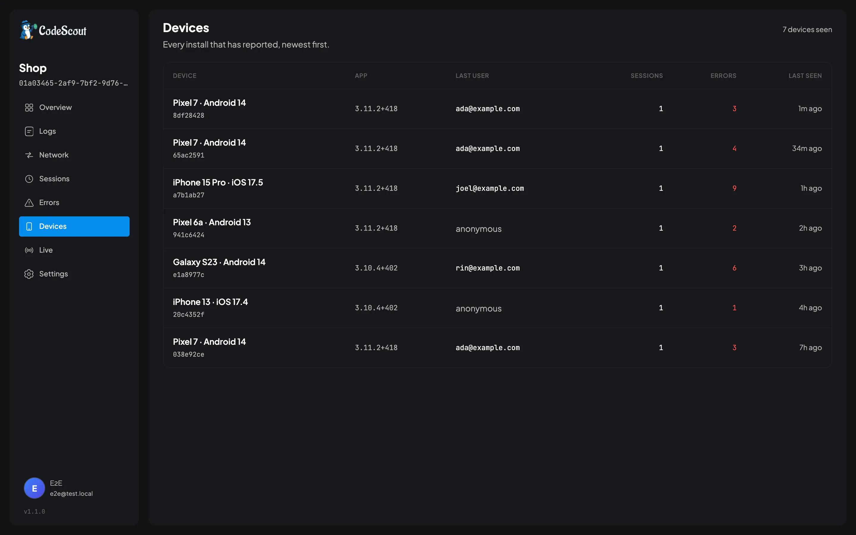The CodeScout devices screen: every install that has reported, with sessions, errors and last seen