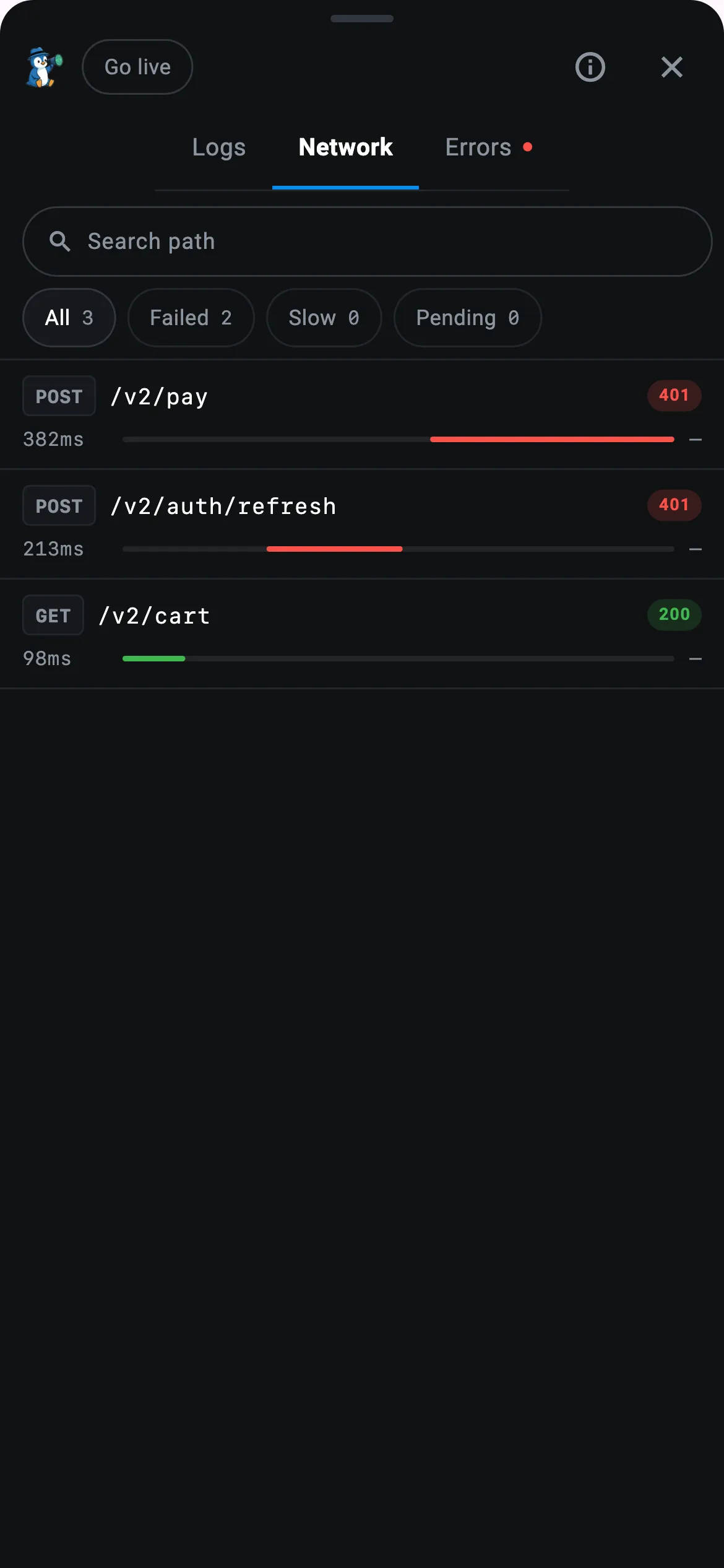 The Network tab of the in-app CodeScout panel: two POST calls that returned 401, and GET /v2/cart, which returned 200