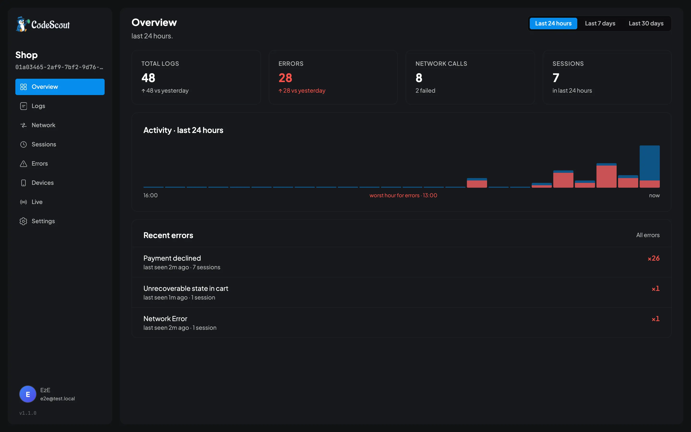 The CodeScout overview: stat tiles, a stacked activity chart and a list of recent errors